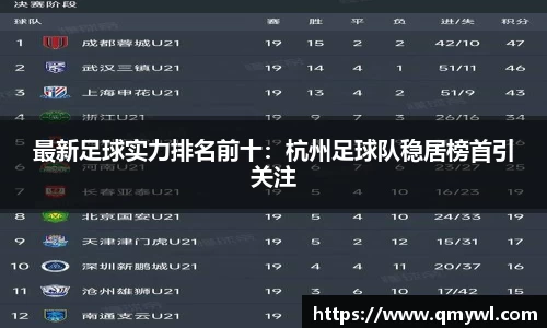最新足球实力排名前十：杭州足球队稳居榜首引关注